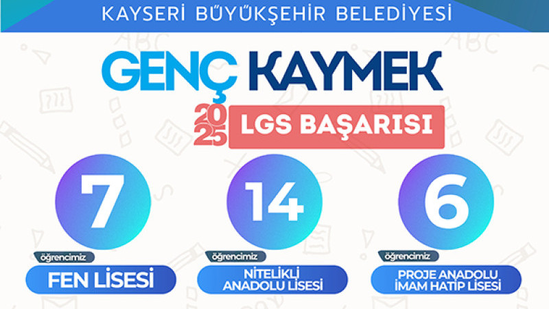 Büyükşehir KAYMEK, LGS’de 308 öğrenciyi hayallerindeki liselere yerleştirdi