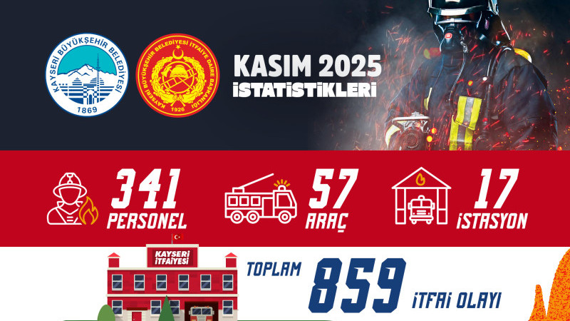 Büyükşehir İtfaiyesi, Kasım Ayında 859 Olayda Görev Yaptı