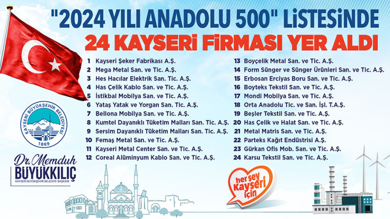 Büyükkılıç’tan Anadolu’nun En Büyük 500 Şirketi’ne Giren Kayseri Sanayisine Tebrik