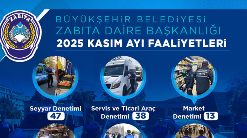 Büyükşehir Zabıta Teşkilatı, Kasım Ayındaki Denetimlerinde 214 Yasal İşlem Uyguladı