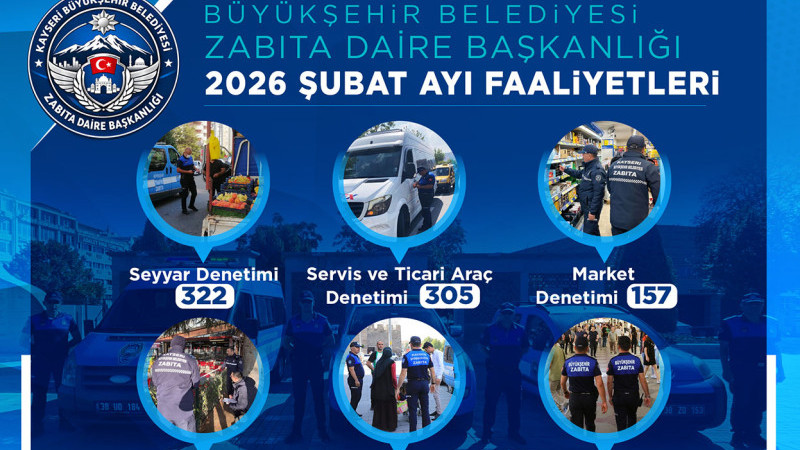 Büyükşehir Zabıtası, Şubat Ayında 1522 Denetim Gerçekleştirdi